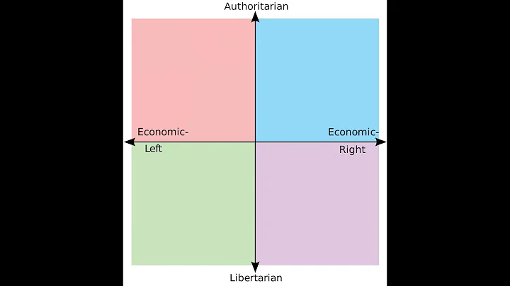 The Political Compass: Introduction