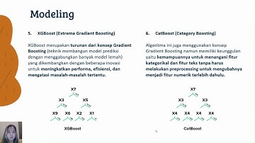 Bike Sharing Demand Prediction