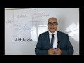 تحليل الاحتياجات التدريبية Training Needs Analysis تحليل الاحتياجات التدريبية Training Needs Analysis