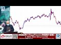 Raga Finance：關於投資 20201130 --  主持：盧楚仁 Jasper