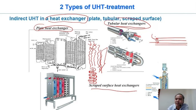 Ultra High Temperature (UHT) Treatment l Food Preservation Methods