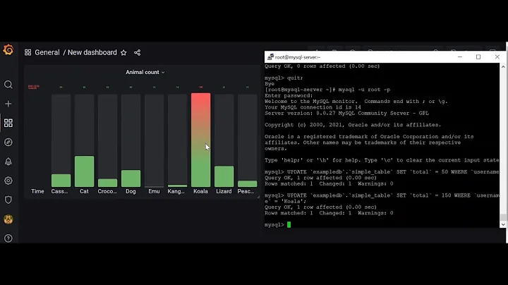 Grafana  dashboard with Mysql Database and Grafana Realtime graph