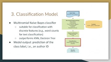 Machine Learning-Based Authorship Identification in Web Fictions  (Student Presentation, Group 17)