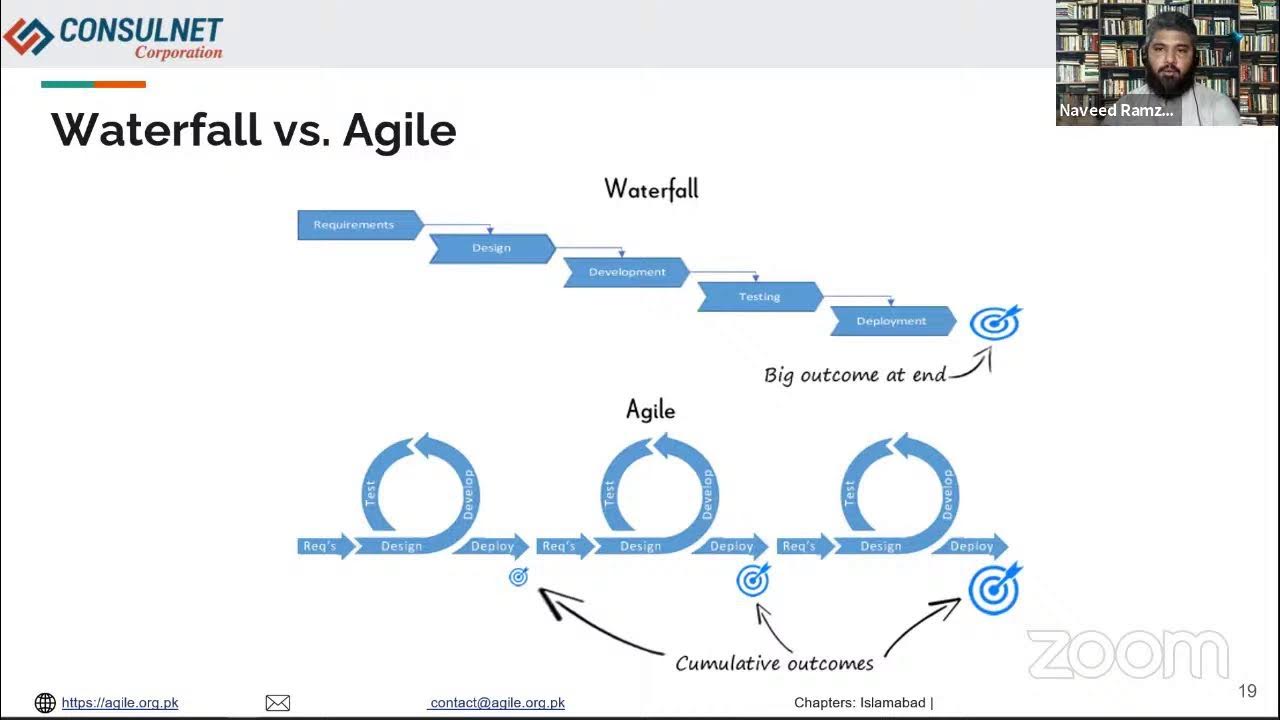 Agile VS Waterfall: A Complete Comparison - Edraw