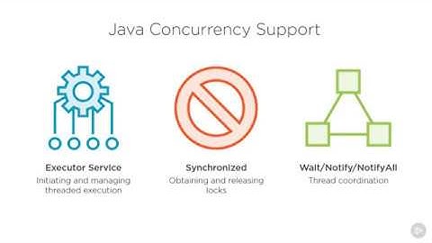 Java MultiThreading - Optimizing Concurrency