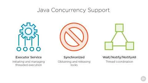 Java MultiThreading - Optimizing Concurrency