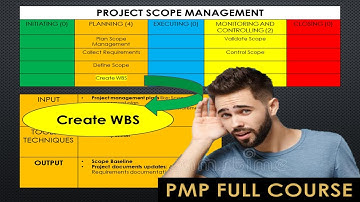 PMP Course: 5-4 - Create WBS Process- Project Scope Management