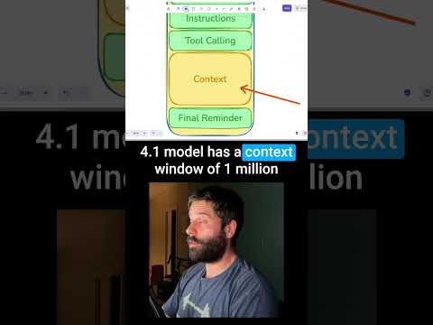 GPT-4.1 Changed Prompting FOREVER! #chatgpt #openai #aiagent #artificialintelligence