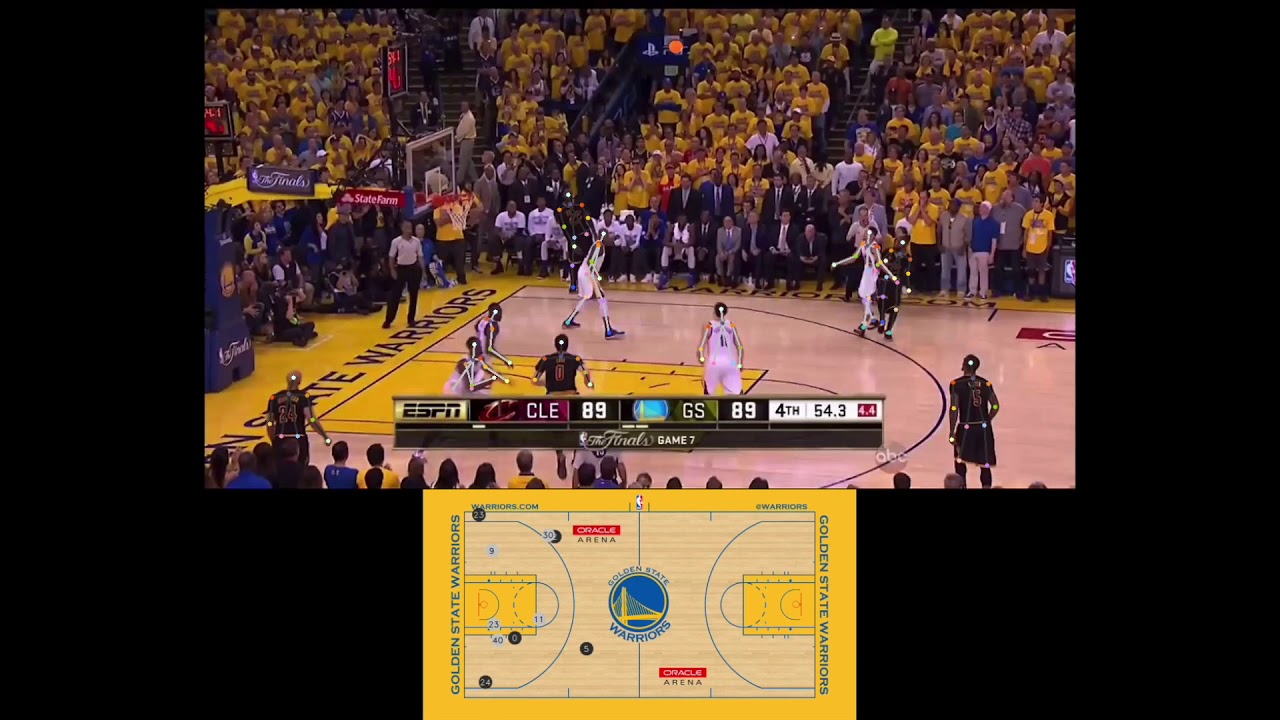 Nba Computer Vision The one where Computer Vision meets NBA 2016 Finals | Cleveland vs ...