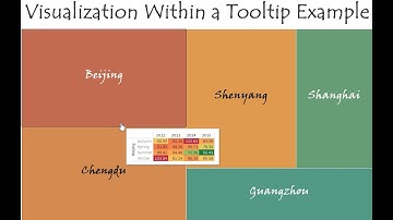 Visualization within a Tooltip - Tableau Example #1