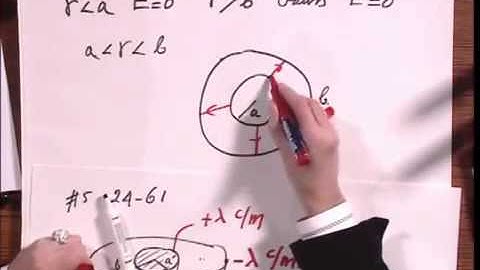 8.02x - Module 02.04 - The Electric Field and Potential of Cylindrical Shells Carrying Charge.