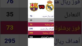 جميع مواجهات برشلونة وريال مدريد الرسمية عبر التاريخ 😍