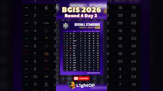 BGIS 2026 Round 4 | Day 2 | Overall standings #bgis2026 #bgmi #soul #godl #jonathan #pubg