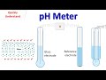 pH Meter | working of glass electrode of pH meter