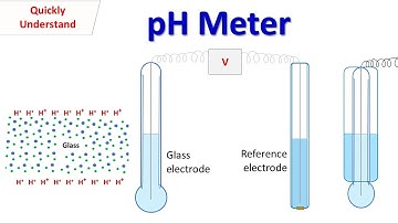 pH Meter | working of glass electrode of pH meter