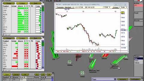 VisualTrader 4-12-2012 Real Time