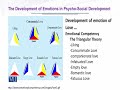 ECE301 Psycho Social Development of the Child Lecture No 127