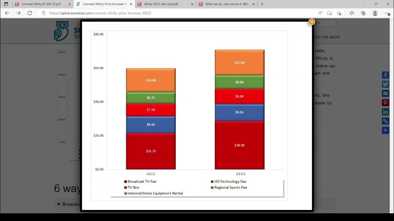 Comcast Xfinity 2023 price increase how to save money on your Comcast