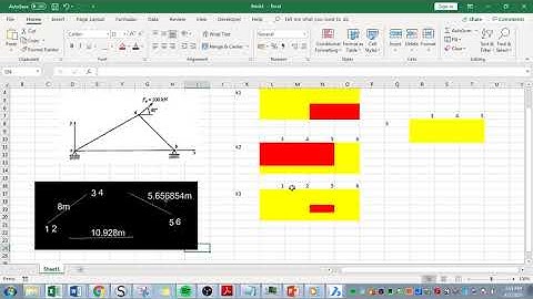 Stiffness Method-Truss Analysis
