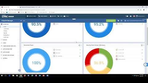 How Comodo AEP and Endpoint Manager Helps to Protect Business