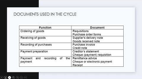 AUE2602 Online Tutorial Class of 27 August 2021