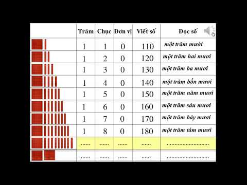 Lớp 2 - Toán - Bài: Các số tròn chục từ 110 đến 200 (trang 140)