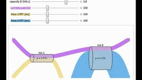 Allocation of Bandwidth by TCP