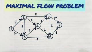MAXIMAL FLOW PROBLEM | OPERATIONS RESEARCH