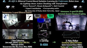 Bi-AQUA: Bilateral Control-Based Imitation Learning for Underwater Robot Arms via Lighting-Aware ACT