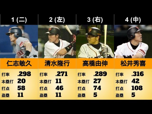 巨人 2000年 読売巨人軍 ジャイアンツ 2000年 優勝記念 長嶋茂雄