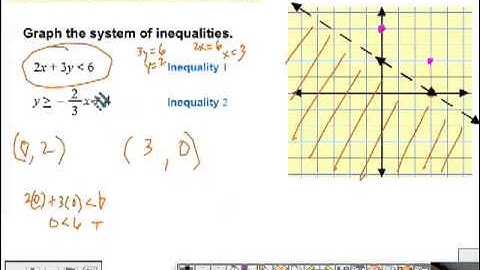 Algebra 2 Section 3-3 Graph Systems of Inequalities (part2)