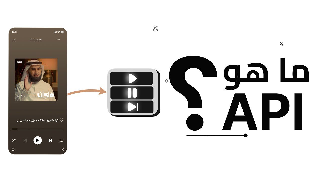 ما هو الـ API؟ شرح مبسط كيف يعمل ولماذا تحتاجه في البرمجة؟ - YouTube