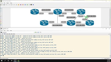 EIGRP Stub Routing to limit QUERY Domain