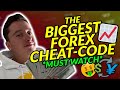 Best Forex Trading System: Key to Cracking the Code By Adjusting the Frequency