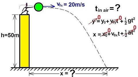 Physics 3: Motion in 2-D Projectile Motion (1 of 4)