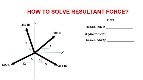 HOW TO SOLVE RESULTANT FORCE - ENGINEERING MECHANICS (TAGALOG)