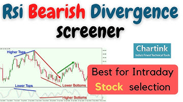 Chartink RSI Bearish Divergence screener | Rsi Divergence |  Intraday-Chartink