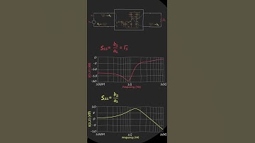 S Parameters #shorts