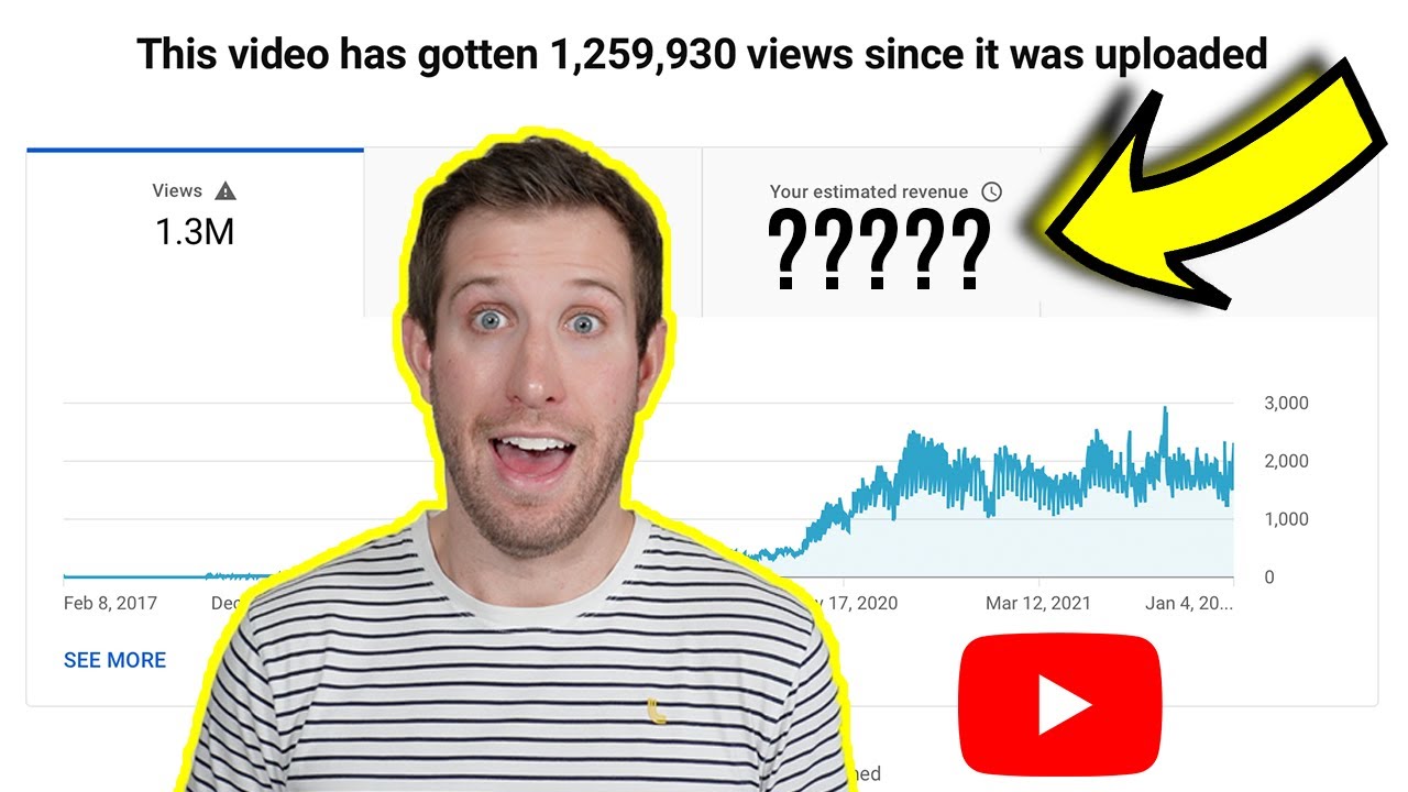 How Much  Paid Me for 1 Million Views?