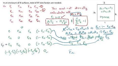 Heat Transfer (17) | Chapter 13 | Radiation exchange between surfaces