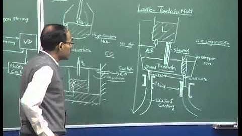 Mod-01 Lec-29 Lecture-29