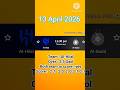 FOOTBALL PREDICTIONS TODAY 13 APRIL 2026 Betting Tips Today Football Betting Tips  US FOOTBALL PRO