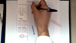 Basic mechanical joints (intro)