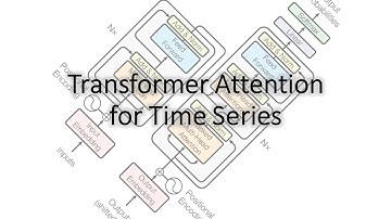 Transformer Attention for Time Series - Follow-Up with Real World Data