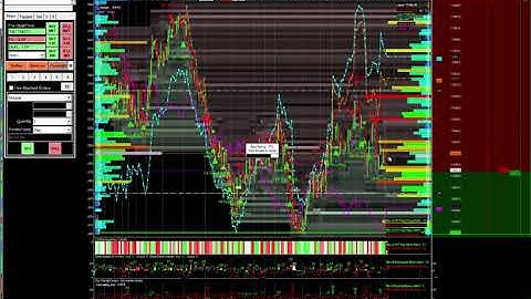 backtest on the FDAX with Bid Offer depth momentum alert on 10th september