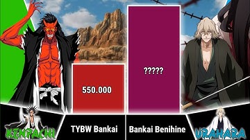 KENPACHI VS URAHARA POWER LEVELS - BLEACH POWER LEVELS - NJ Scaling
