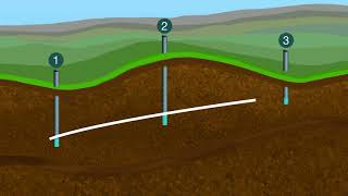 Flow of Groundwater