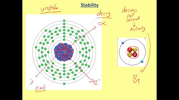 What is radioactive decay?
