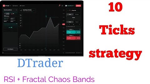 10 ticks strategy to trade TOUCH and NO-TOUCH binary options with  PC