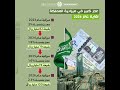 عجز كبير في ميزانية المملكة يستمر لغاية عام 2026